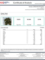 Green Giant CBD Flower