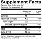 Cycling Frog THC Gummies